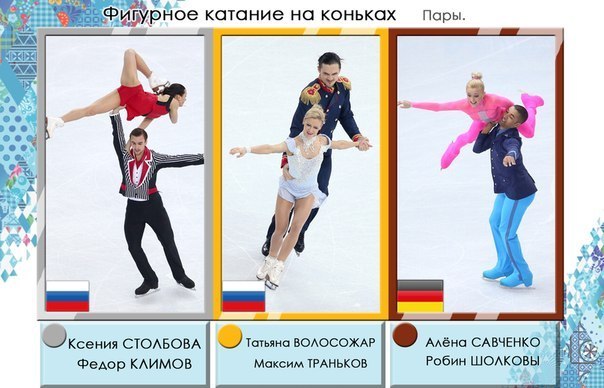 Триумф российских фигуристов на Олимпиаде в Сочи 2014