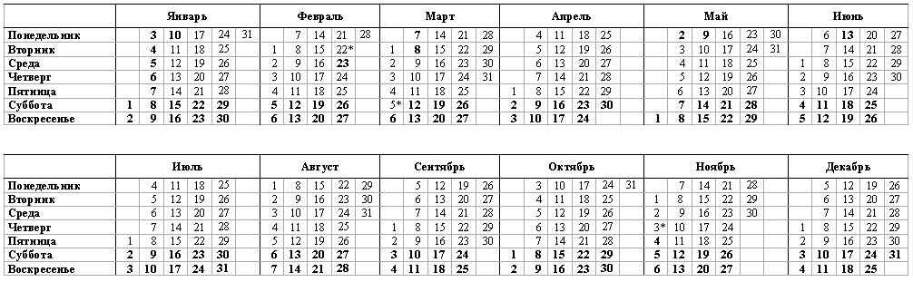 perpetual calendar 2011. 2011 Calendar