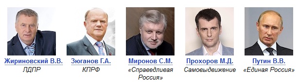 В России 4 марта прошли выборы в Президенты. Результаты выборов 2012