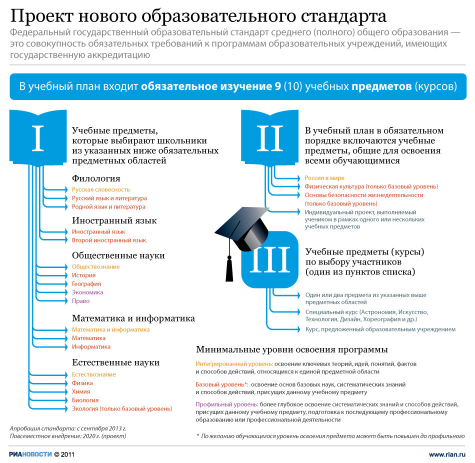 Где смотреть проекты законов