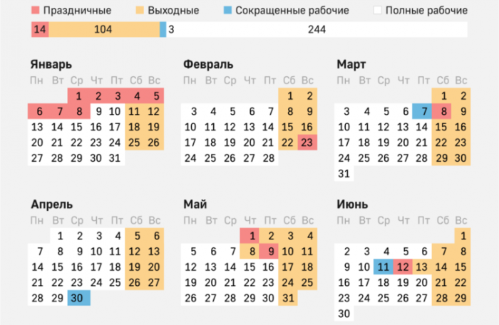 Календарь переноса выходных в 2025 году