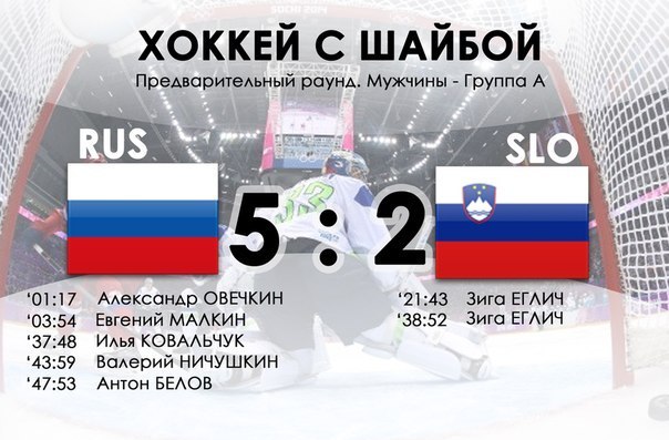 Хоккей Россия со Словенией